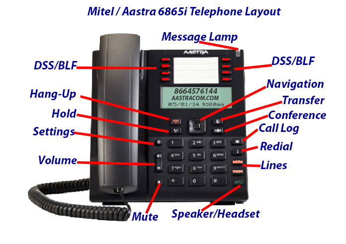 Mitel / Aastra 6865i Telephone Layout Aaatracom.com 866-457-6144