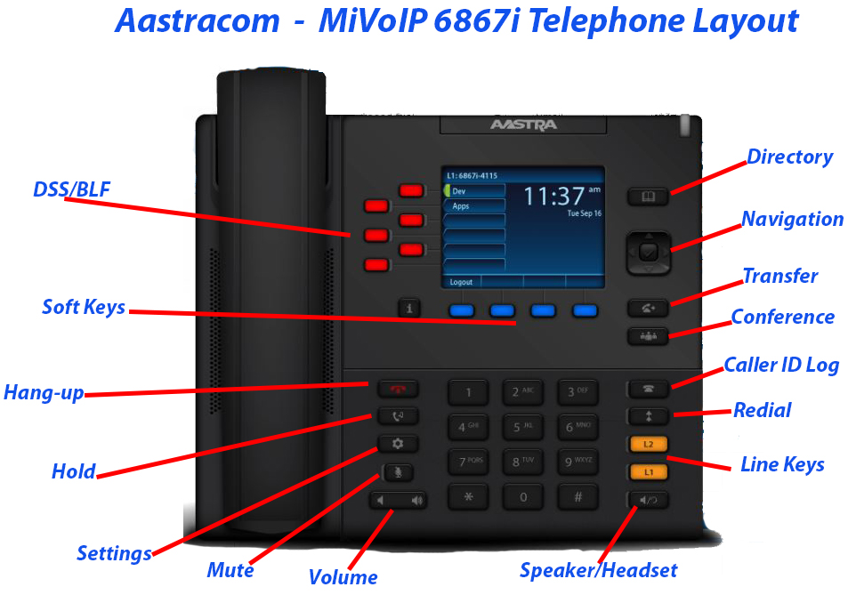 Mitel / Aastra 6867i Telephone Layout