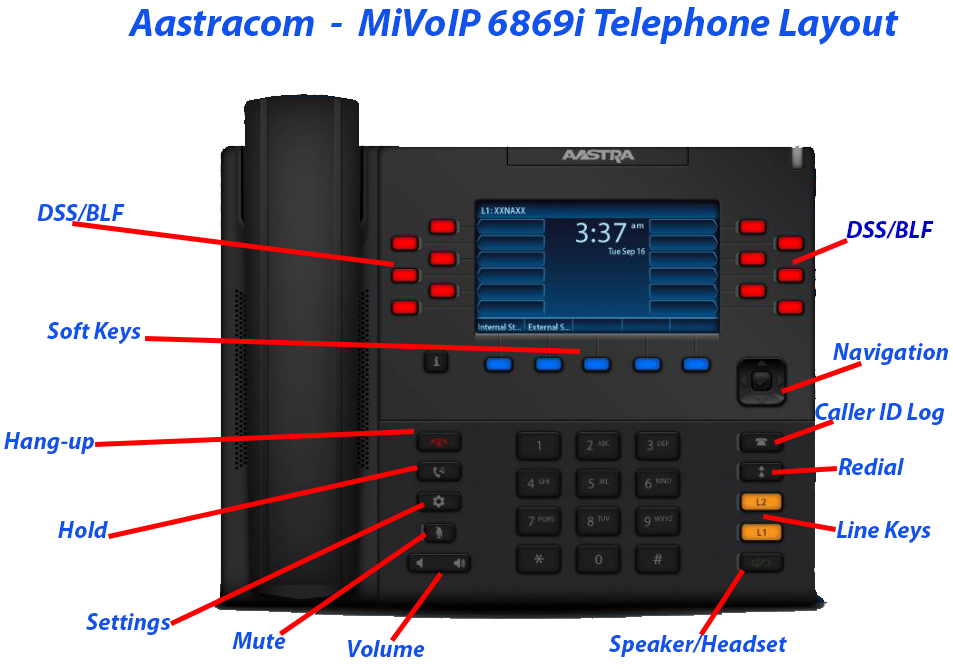 Mitel / Aastra 6869i Telephone Layout Aastracom.com 770-457-6144
